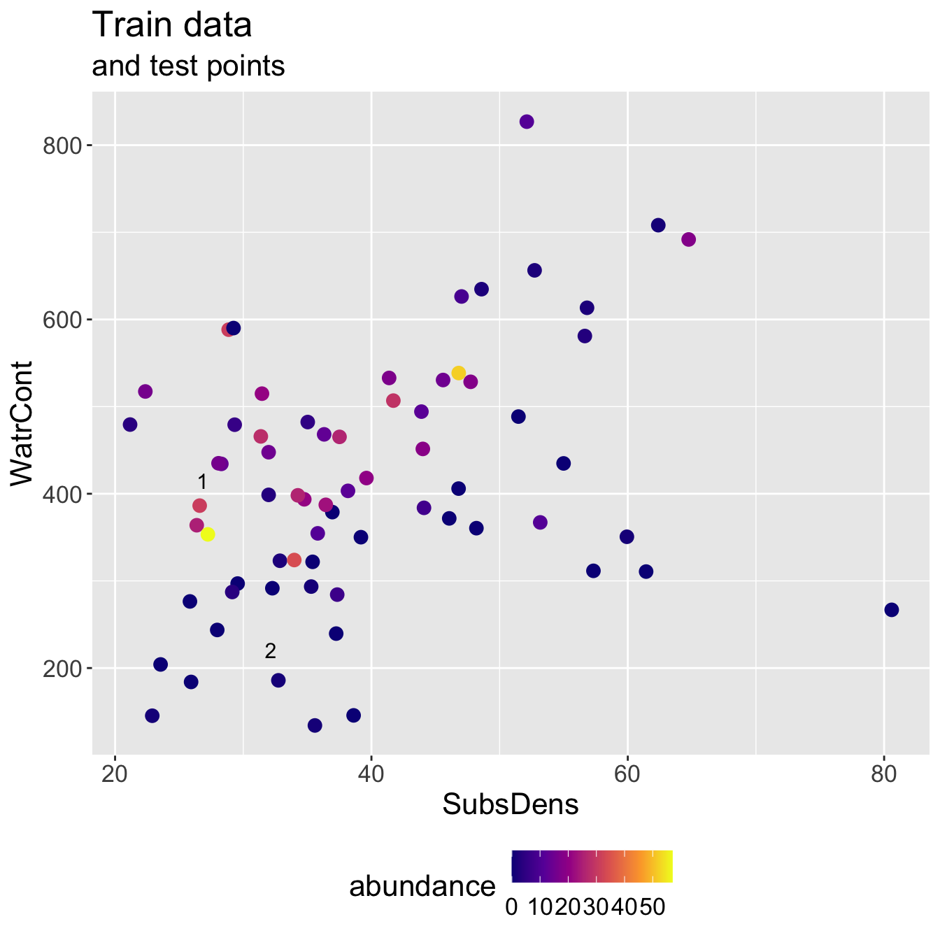 Math 218 - Spring 2023 - KNN Regression
