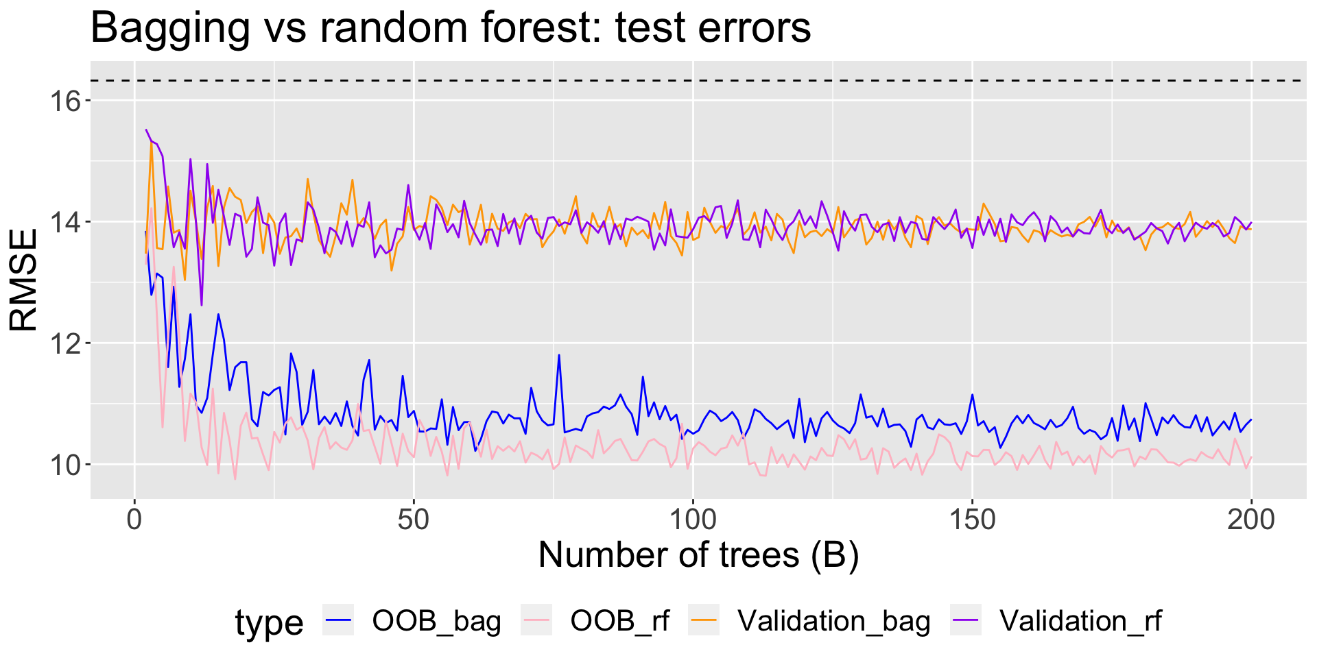 Math 218 Spring 2023 Bagging and Random Forests