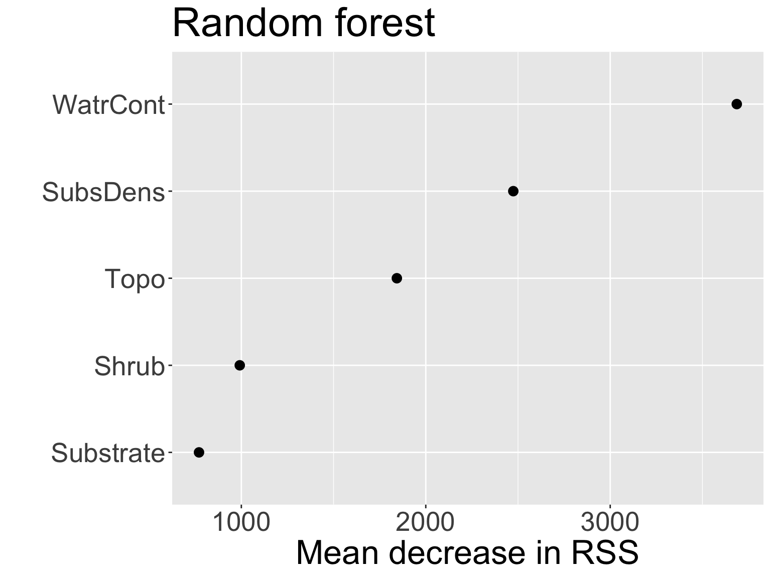 Math 218 - Spring 2023 - Bagging And Random Forests